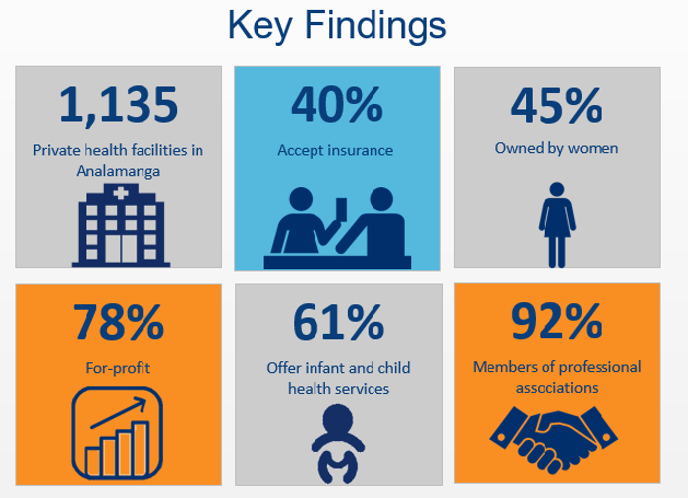 Graphic displaying key findings of census
